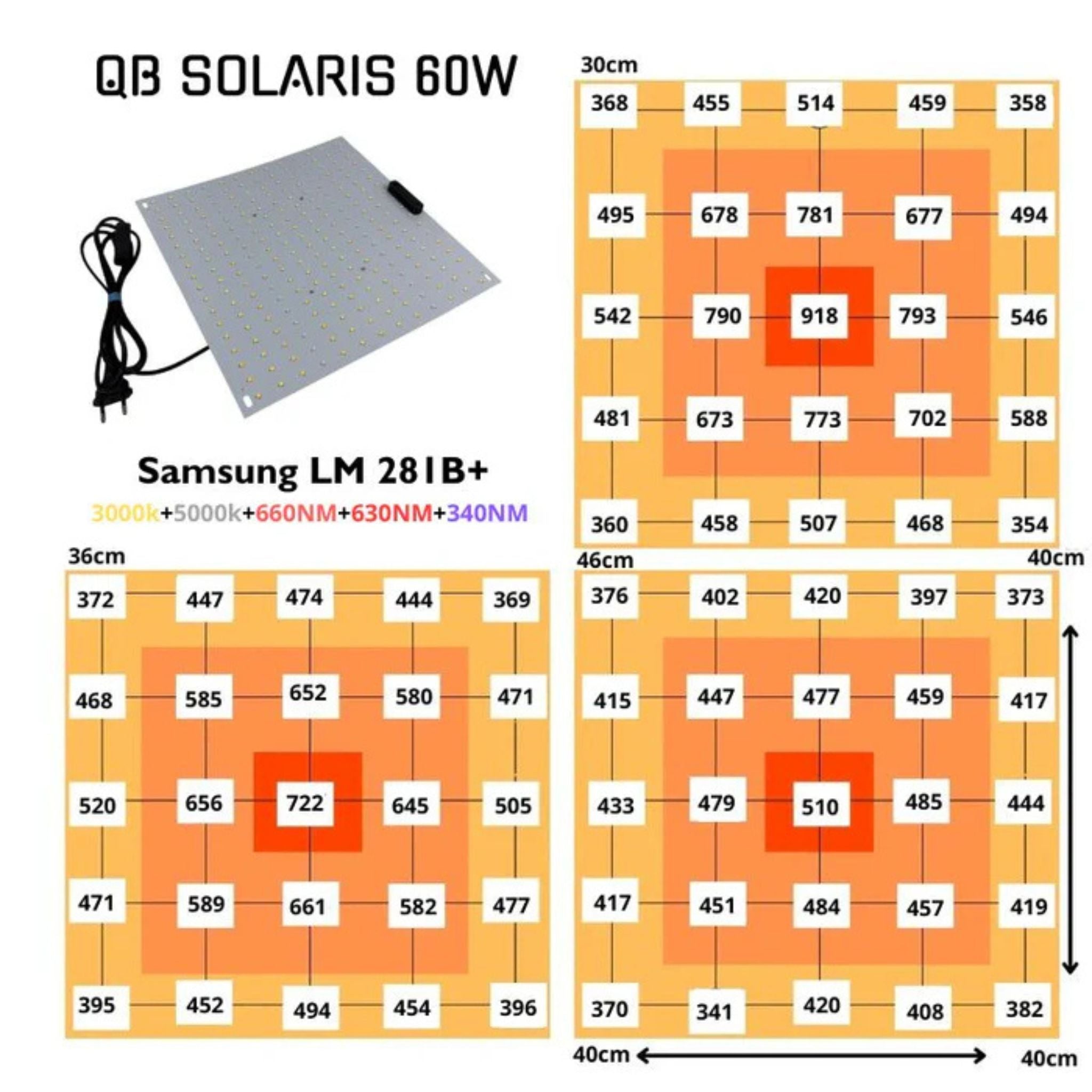 GrowLight Quantum Board Solaris 60w Samsung Lm281b IR + UV